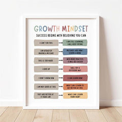 Boho Classroom Growth Mindset Posters Set