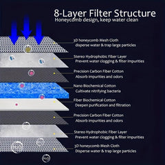 Washable Biochemical Sponge Aquarium Filter