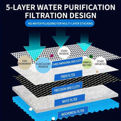 High Density Aquarium Filter Cotton for Fish Breeding