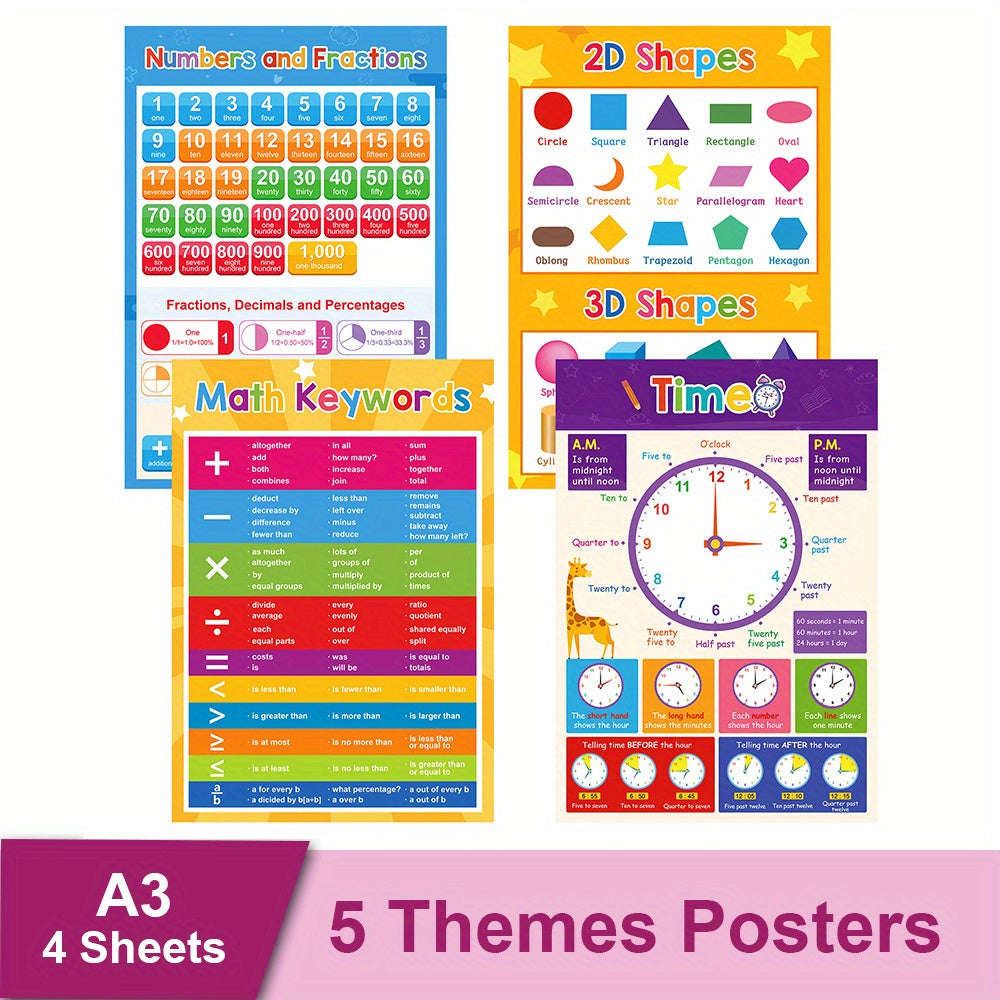 Educational Posters for Toddlers Kids Children Early Education