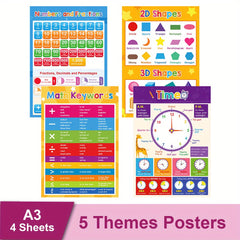 Educational Posters for Toddlers Kids Children Early Education