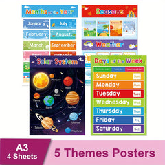 Educational Posters for Toddlers Kids Children Early Education