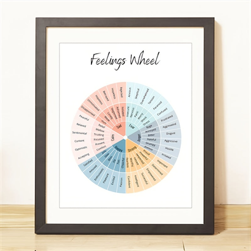 Feelings Wheel Poster Emotions Chart Therapy Decor