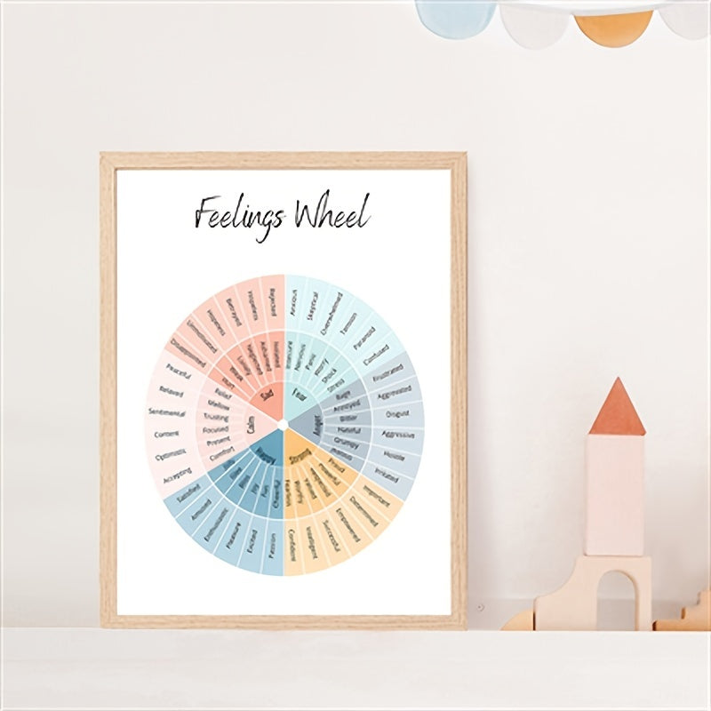 Feelings Wheel Poster Emotions Chart Therapy Decor