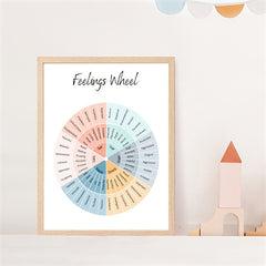 Feelings Wheel Poster Emotions Chart Therapy Decor