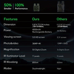 4K Night Vision Binoculars Infrared Night Vision Rechargeable