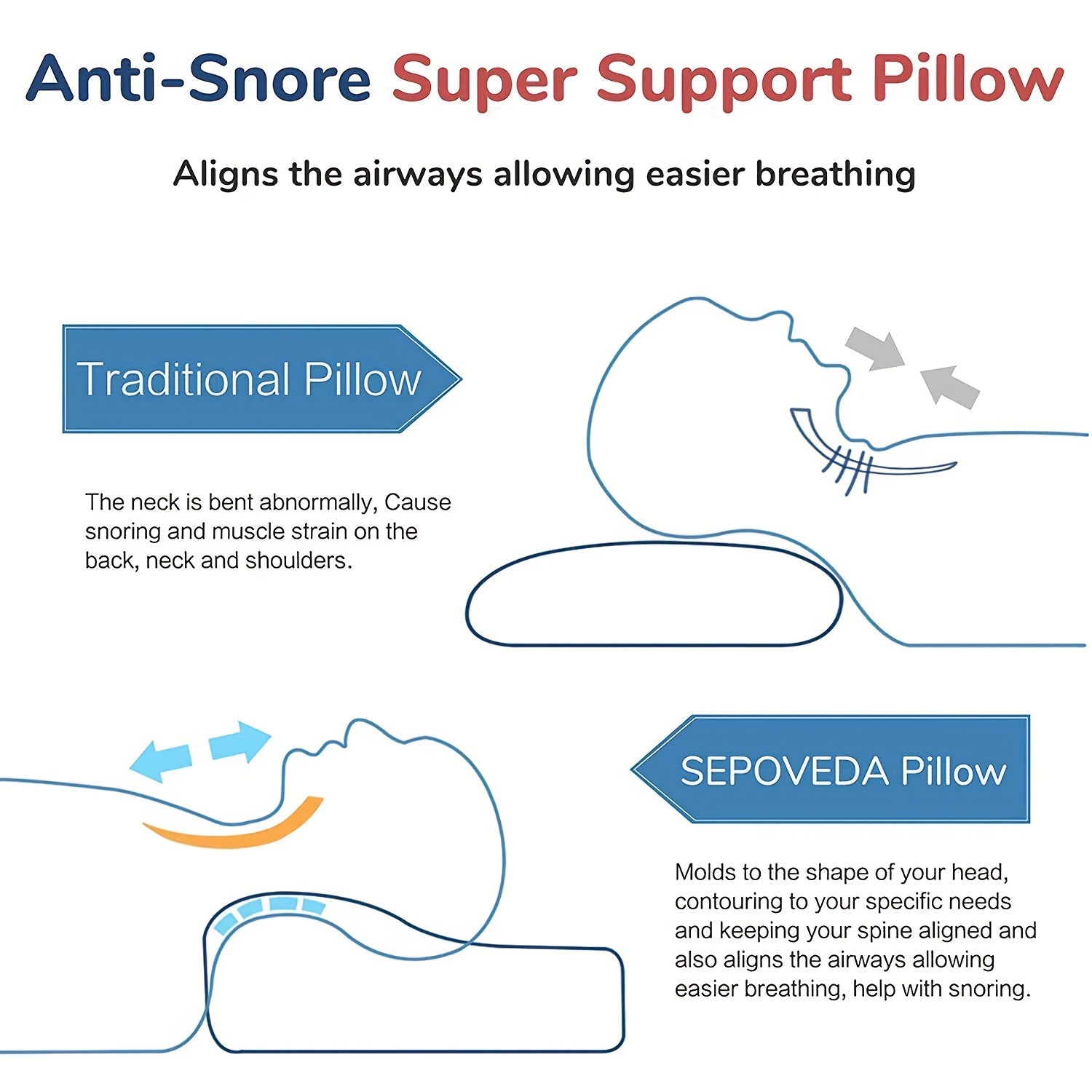 Memory Foam Pillow Neck Pillows For improve Sleep, Neck Contoured Support Pillow