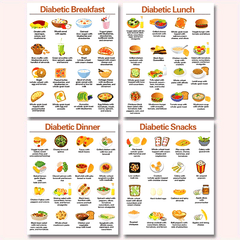 Diabetic Diet Set Blood Sugar Management Low Carb Guide Food Lists 8x10 Prints