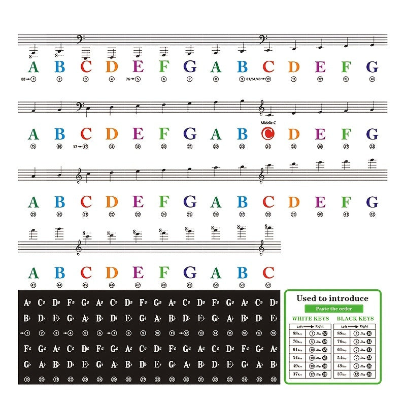 Piano Keyboard Sticker Set Easy to Apply and Remove