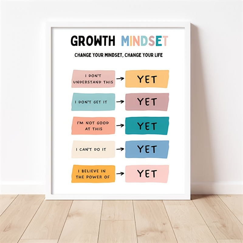 Growth Mindset Poster - The Power Of Yet - Therapy Office Decor