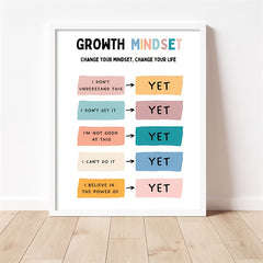 Growth Mindset Poster - The Power Of Yet - Therapy Office Decor