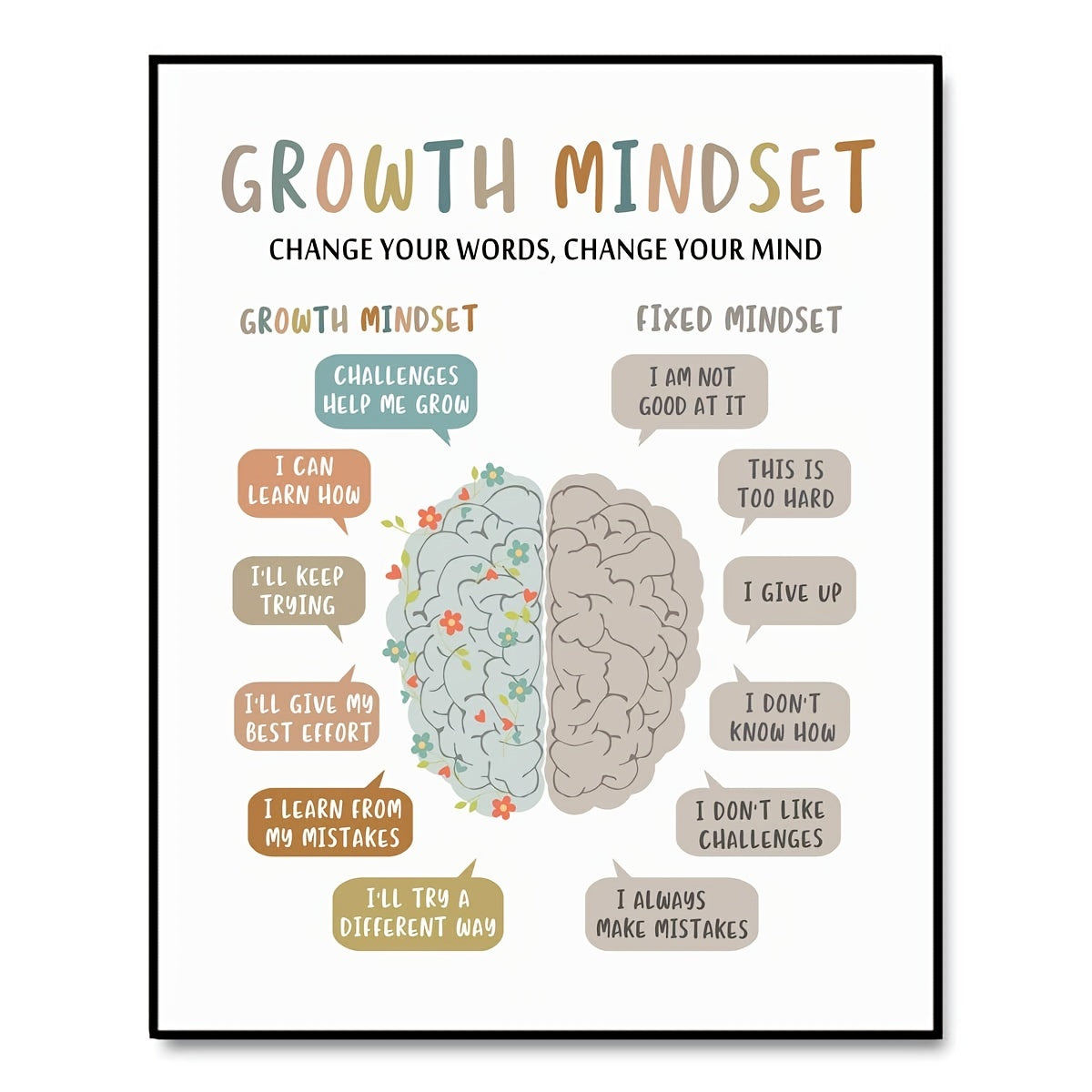 Growth Mindset Wall Decor Overcoming Negativity CBT Poster
